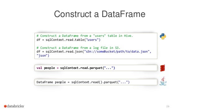 dataframe constructor not properly called