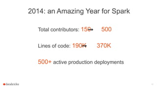 2014: an Amazing Year for Spark
Total contributors: 150 => 500
Lines of code: 190K => 370K
500+ active production deployments
10
 