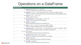 Operations on a DataFrame
 