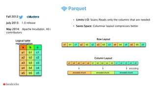 Fall 2012: &
July 2013: 1.0 release
May 2014: Apache Incubator, 40+
contributors
• Limits I/O: Scans/Reads only the columns that are needed
• Saves Space: Columnar layout compresses better
Logical table
representation
Row Layout
Column Layout
 