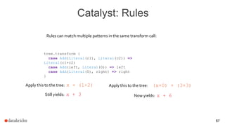 Catalyst: Rules
67
tree.transform {
case Add(Literal(c1), Literal(c2)) =>
Literal(c1+c2)
case Add(left, Literal(0)) => left
case Add(Literal(0), right) => right
}
Rules can match multiple patterns in the same transform call:
Apply this to the tree: x + (1+2)
Still yields: x + 3
Apply this to the tree: (x+0) + (3+3)
Now yields: x + 6
 