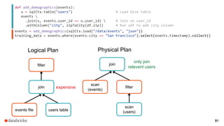 81
def add_demographics(events):
u = sqlCtx.table("users") # Load Hive table
events 
.join(u, events.user_id == u.user_id)  # Join on user_id
.withColumn("city", zipToCity(df.zip)) # Run udf to add city column
events = add_demographics(sqlCtx.load("/data/events", "json"))
training_data = events.where(events.city == "San Francisco").select(events.timestamp).collect()
Logical Plan
filter
join
events file users table
expensive
only join
relevent users
Physical Plan
join
scan
(events)
filter
scan
(users)
81
 