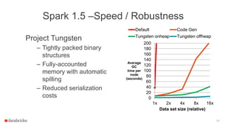 Spark 1.5 –Speed / Robustness
Project Tungsten
– Tightly packed binary
structures
– Fully-accounted
memory with automatic
spilling
– Reduced serialization
costs
83
0
20
40
60
80
100
120
140
160
180
200
1x 2x 4x 8x 16x
Average
GC
time per
node
(seconds)
Data set size (relative)
Default Code Gen
Tungsten onheap Tungsten offheap
 
