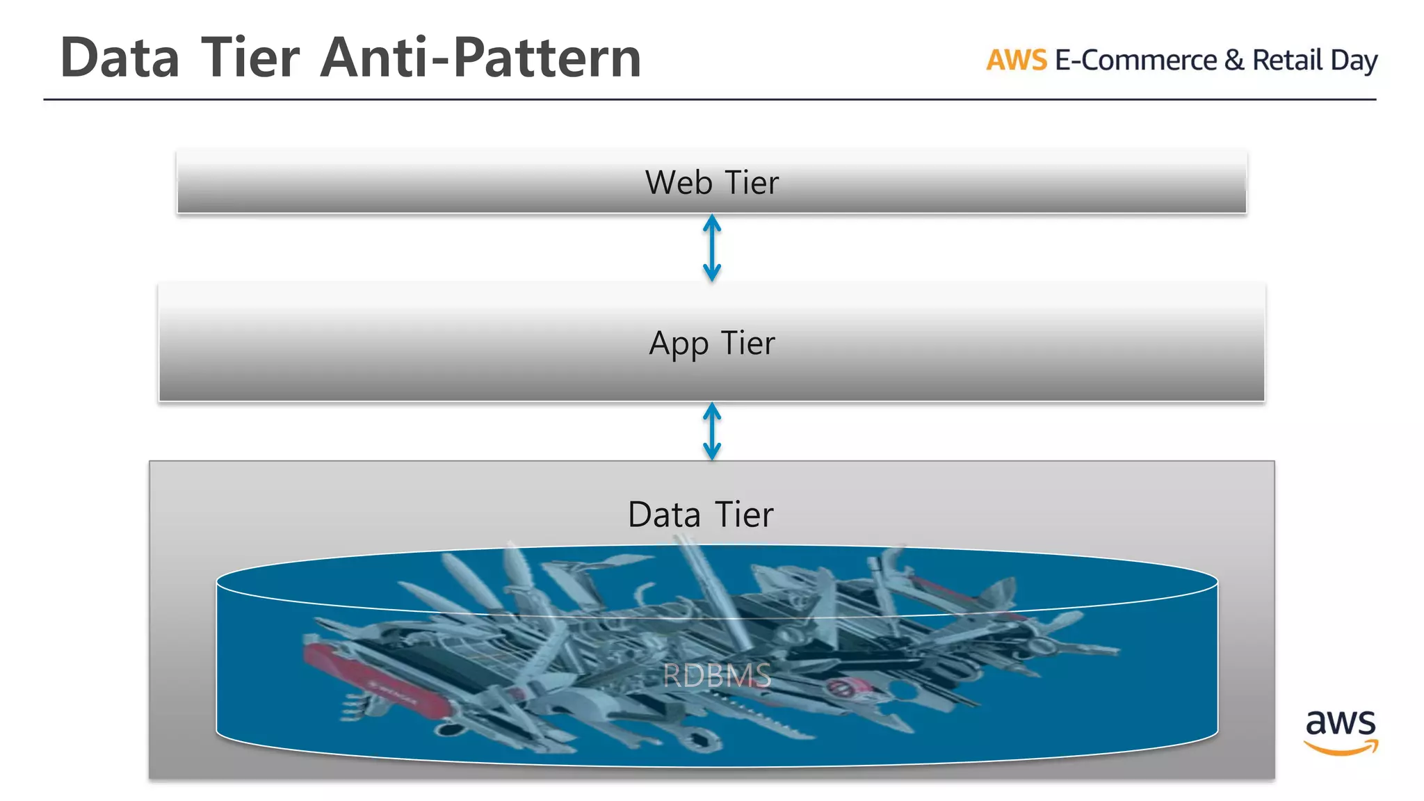 Data Tier Anti-Pattern
Data Tier
 