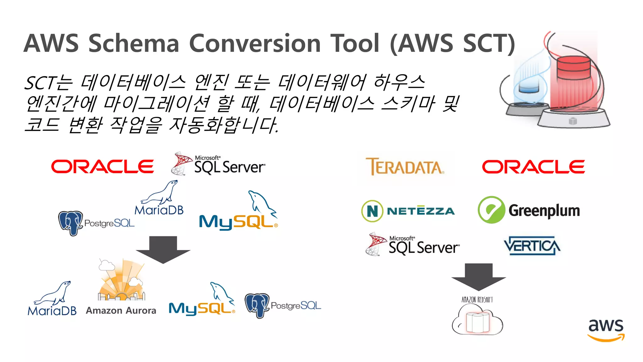 AWS Schema Conversion Tool (AWS SCT)
SCT는 데이터베이스 엔진 또는 데이터웨어 하우스
엔진간에 마이그레이션 할 때, 데이터베이스 스키마 및
코드 변환 작업을 자동화합니다.
Amazon Aurora
 
