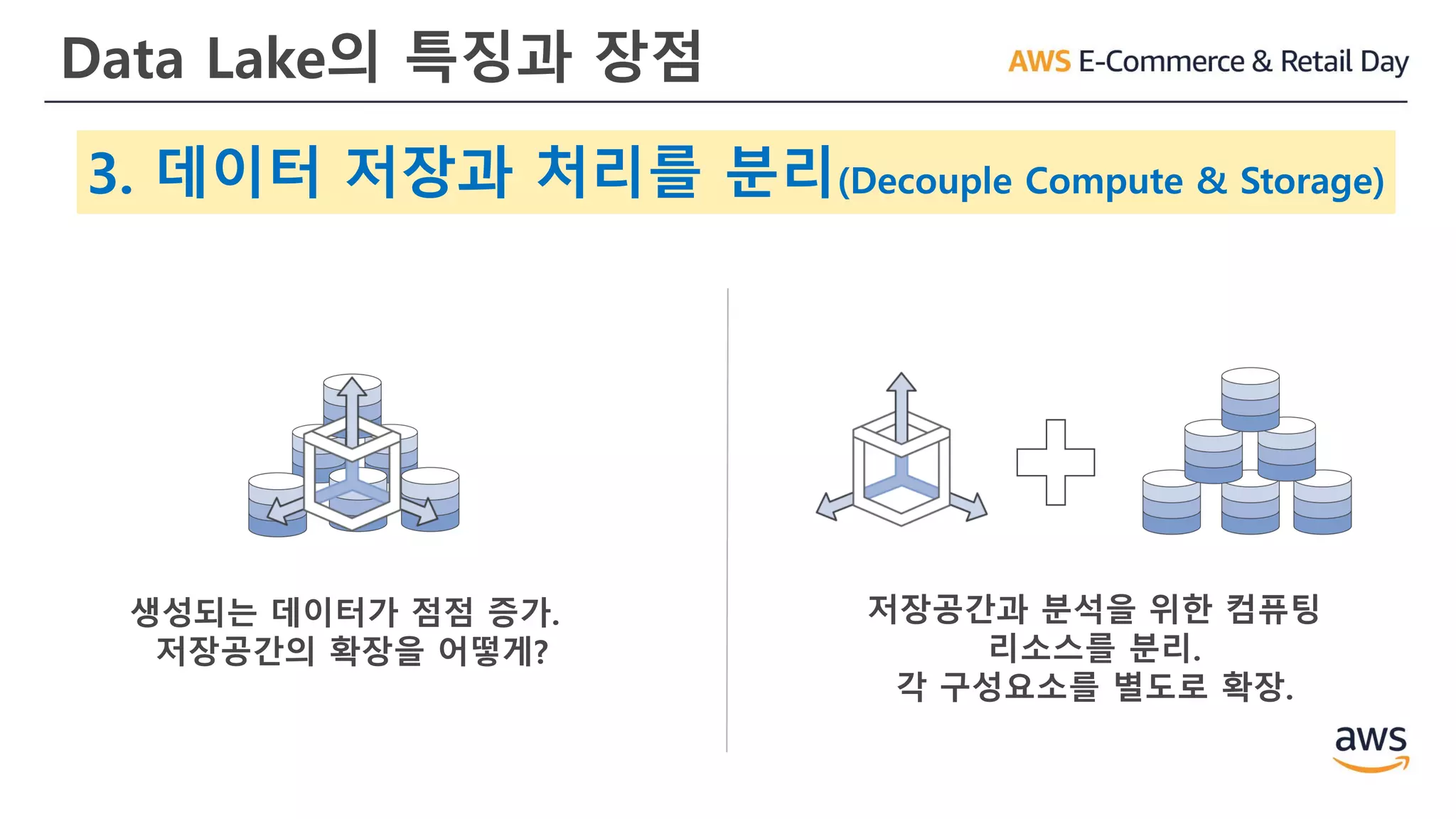 Data Lake의 특징과 장점
저장공간과 분석을 위한 컴퓨팅
리소스를 분리.
각 구성요소를 별도로 확장.
생성되는 데이터가 점점 증가.
저장공간의 확장을 어떻게?
3. 데이터 저장과 처리를 분리(Decouple Compute & Storage)
 