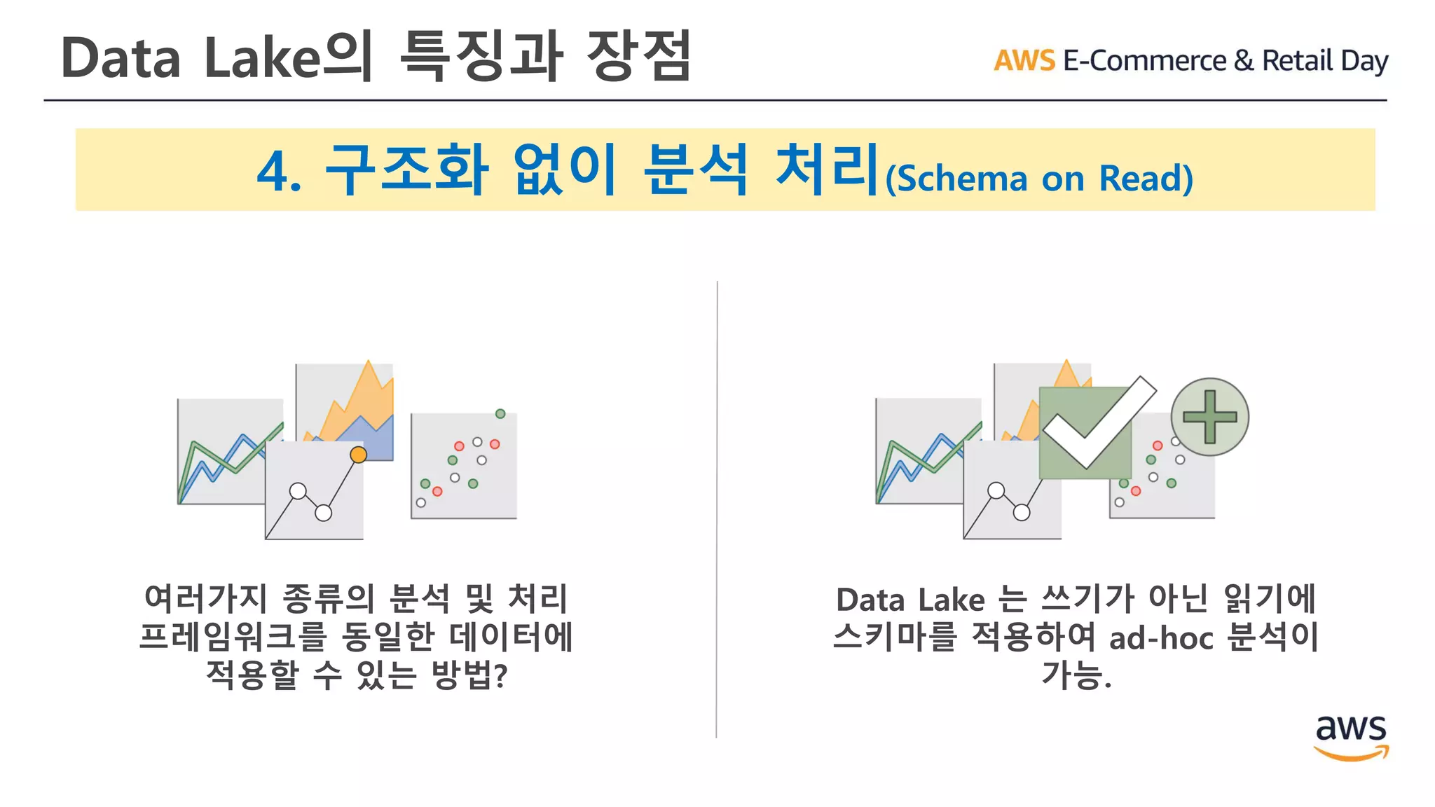 Data Lake의 특징과 장점
4. 구조화 없이 분석 처리(Schema on Read)
여러가지 종류의 분석 및 처리
프레임워크를 동일한 데이터에
적용할 수 있는 방법?
Data Lake 는 쓰기가 아닌 읽기에
스키마를 적용하여 ad-hoc 분석이
가능.
 