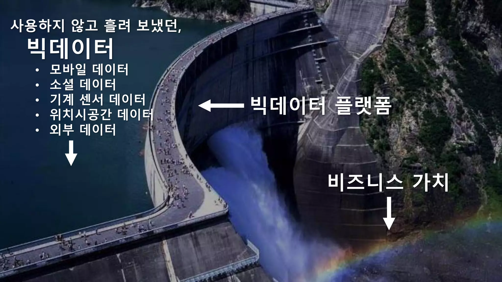 43
사용하지 않고 흘려 보냈던,
빅데이터
• 모바일 데이터
• 소셜 데이터
• 기계 센서 데이터
• 위치시공간 데이터
• 외부 데이터
빅데이터 플랫폼
비즈니스 가치
 