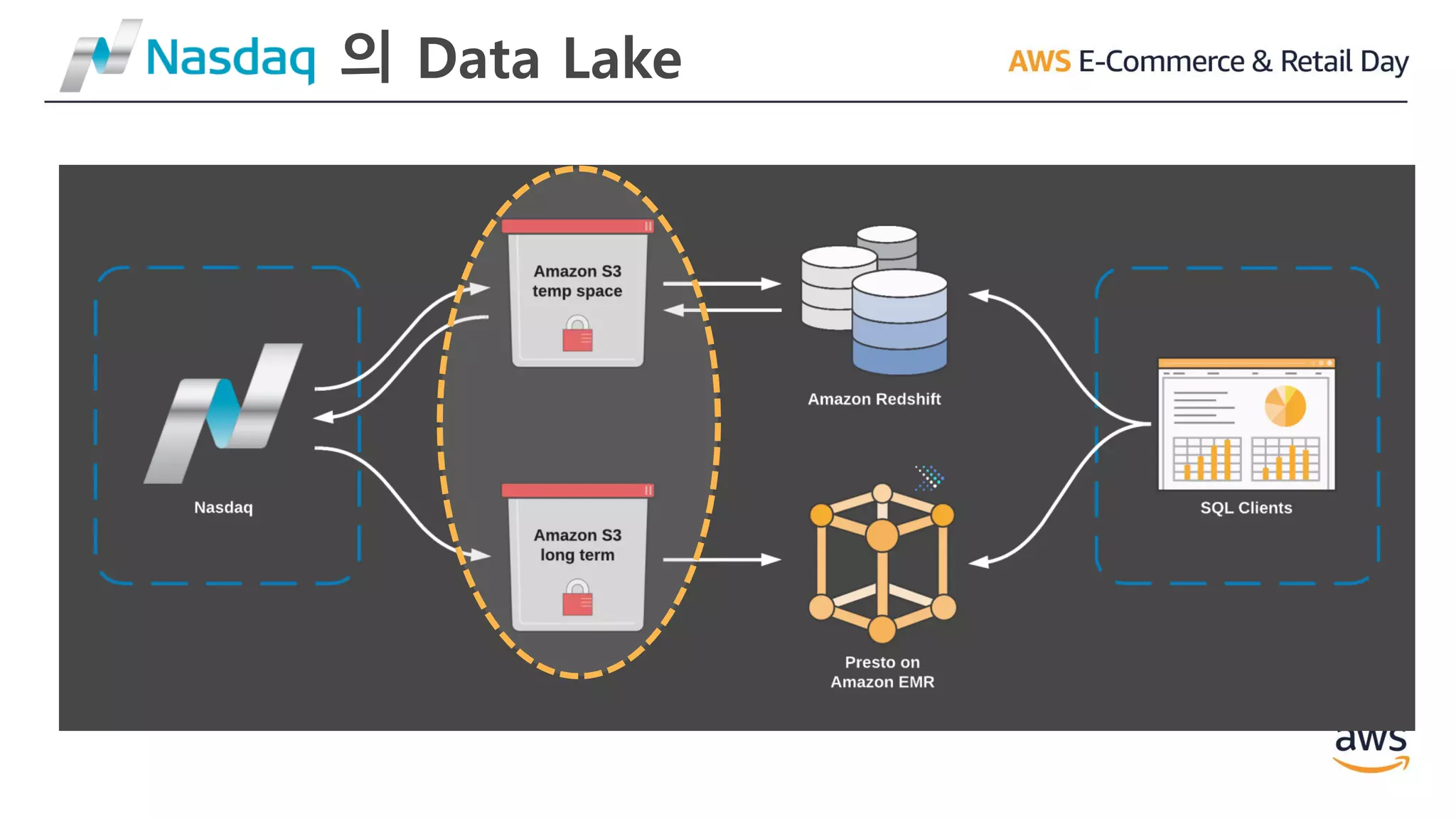 의 Data Lake
 
