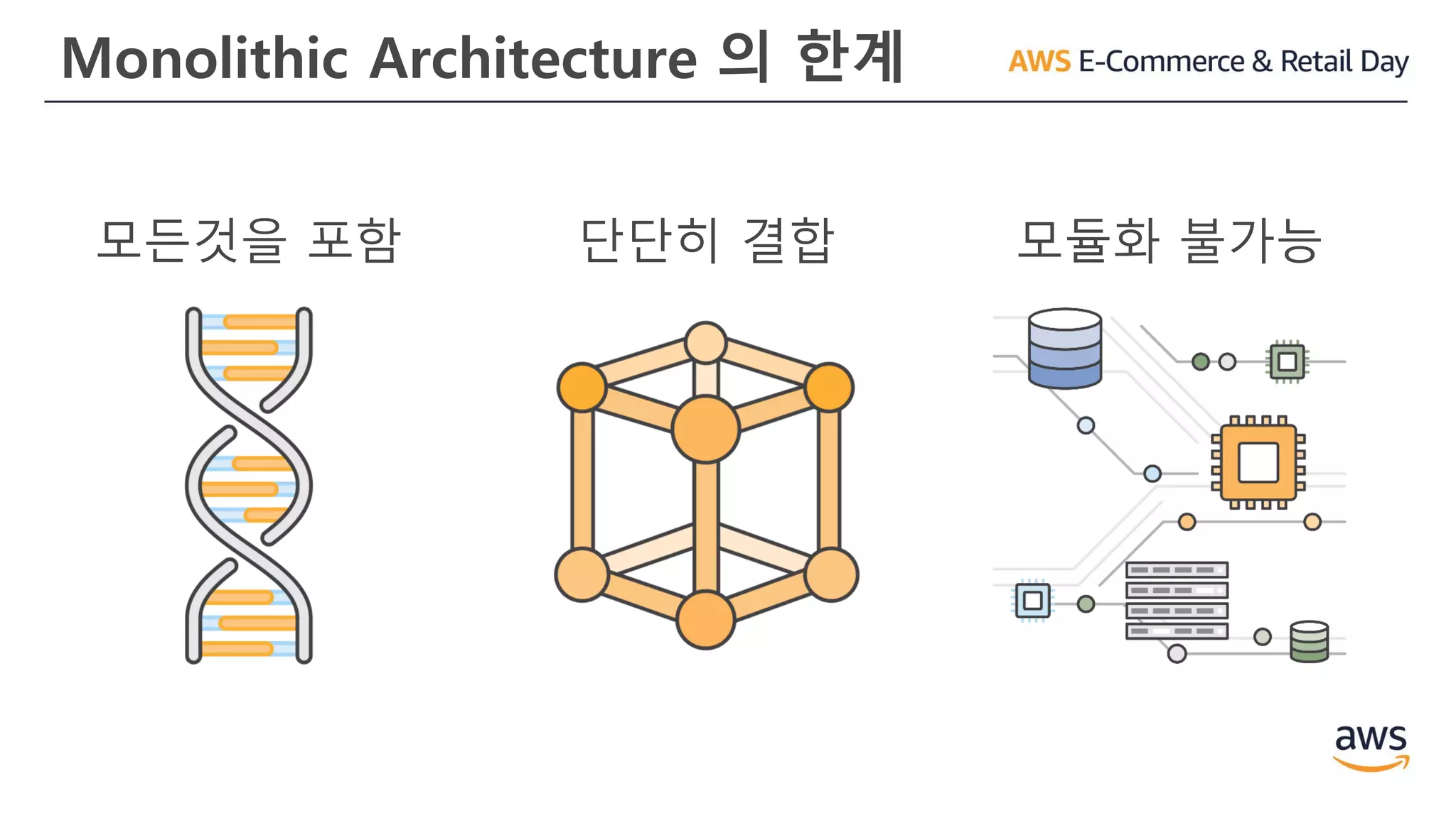 Monolithic Architecture 의 한계
모든것을 포함 단단히 결합 모듈화 불가능
 