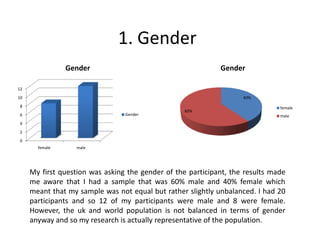 1. Gender
40%
60%
Gender
female
male
0
2
4
6
8
10
12
female male
Gender
Gender
My first question was asking the gender of the participant, the results made
me aware that I had a sample that was 60% male and 40% female which
meant that my sample was not equal but rather slightly unbalanced. I had 20
participants and so 12 of my participants were male and 8 were female.
However, the uk and world population is not balanced in terms of gender
anyway and so my research is actually representative of the population.
 
