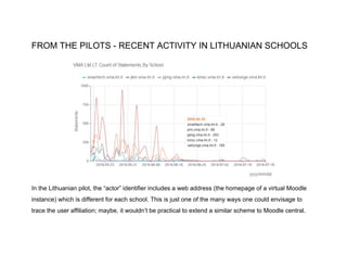 FROM THE PILOTS - RECENT ACTIVITY IN LITHUANIAN SCHOOLS
In the Lithuanian pilot, the “actor” identifier includes a web address (the homepage of a virtual Moodle
instance) which is different for each school. This is just one of the many ways one could envisage to
trace the user affiliation; maybe, it wouldn’t be practical to extend a similar scheme to Moodle central.
 
