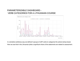 PARAMETERIZABLE DASHBOARD -
VERB CATEGORIES FOR A LITHUANIAN COURSE
In a tentative (arbitrary) way we defined 4 groups of xAPI verbs to categorize the actions being traced.
Here we see that in the Lithuanian pilots a significant share of the statements are related to assessment.
 