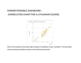 PARAMETERIZABLE DASHBOARD -
CORRELATION CHART FOR A LITHUANIAN COURSE
Only in this example we have been able to exploit a Visualization of type “correlation”. For less simple
cases computing correlations requires a more advanced query tool.
 