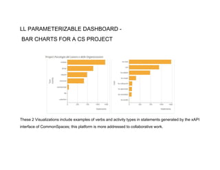 LL PARAMETERIZABLE DASHBOARD -
BAR CHARTS FOR A CS PROJECT
These 2 Visualizations include examples of verbs and activity types in statements generated by the xAPI
interface of CommonSpaces; this platform is more addressed to collaborative work.
 