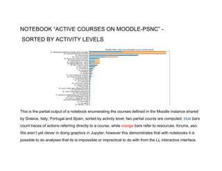 NOTEBOOK “ACTIVE COURSES ON MOODLE-PSNC” -
SORTED BY ACTIVITY LEVELS
This is the partial output of a notebook enumerating the courses defined in the Moodle instance shared
by Greece, Italy, Portugal and Spain, sorted by activity level; two partial counts are computed: ​blue​ bars
count traces of actions referring directly to a course, while ​orange ​bars refer to resources, forums, aso.
We aren’t yet clever in doing graphics in Jupyter; however this demonstrates that with notebooks it is
possible to do analyses that its is impossible or impractical to do with from the LL interactive interface.
 