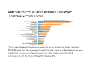 NOTEBOOK “ACTIVE COURSES ON MOODLE-LITHUANIA” -
SORTED BY ACTIVITY LEVELS
This is the partial output of a notebook enumerating the courses defined in the Moodle instances of
Moodle-Lithuania. As in the previous case, the activity levels are made-up by 2 partial counts; our guess
is that entirely ​blue ​courses are “​sc​hool courses” (sc - maybe they support enrollment and
communication), while the others are “Disciplinary Courses” (DC).
 