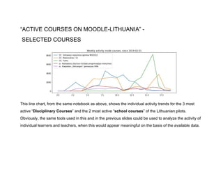 “ACTIVE COURSES ON MOODLE-LITHUANIA” -
SELECTED COURSES
This line chart, from the same notebook as above, shows the individual activity trends for the 3 most
active “​Disciplinary Courses​” and the 2 most active “​school courses​” of the Lithuanian pilots.
Obviously, the same tools used in this and in the previous slides could be used to analyze the activity of
individual learners and teachers, when this would appear meaningful on the basis of the available data.
 