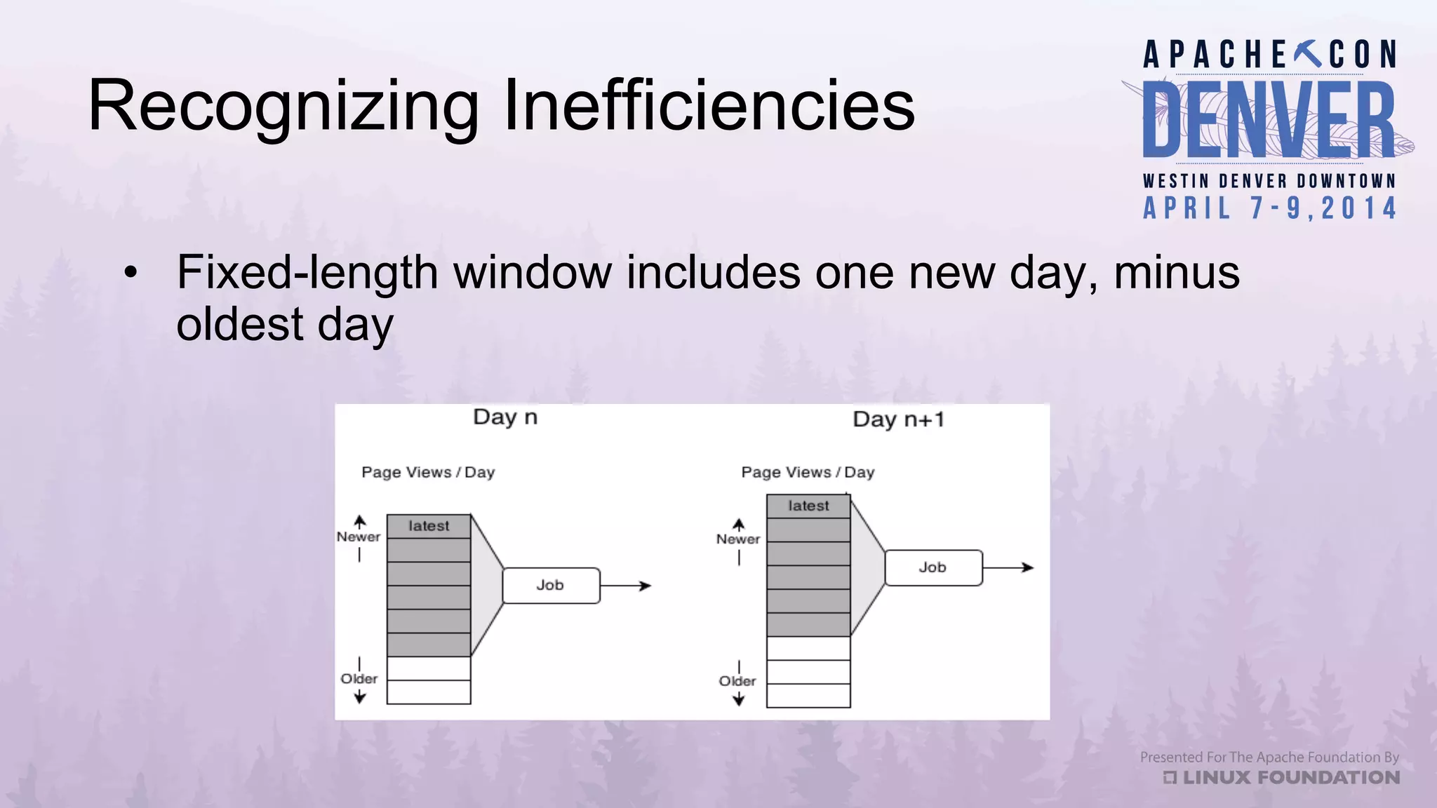 Recognizing Inefficiencies
•  Fixed-length window includes one new day, minus
oldest day
 
