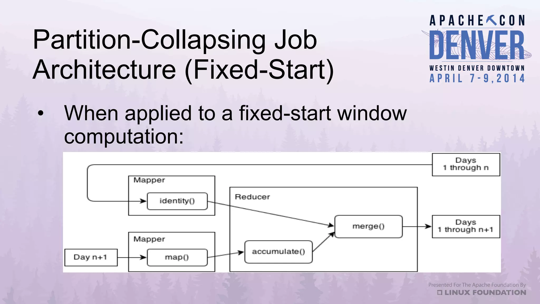Partition-Collapsing Job
Architecture (Fixed-Start)
•  When applied to a fixed-start window
computation:
 