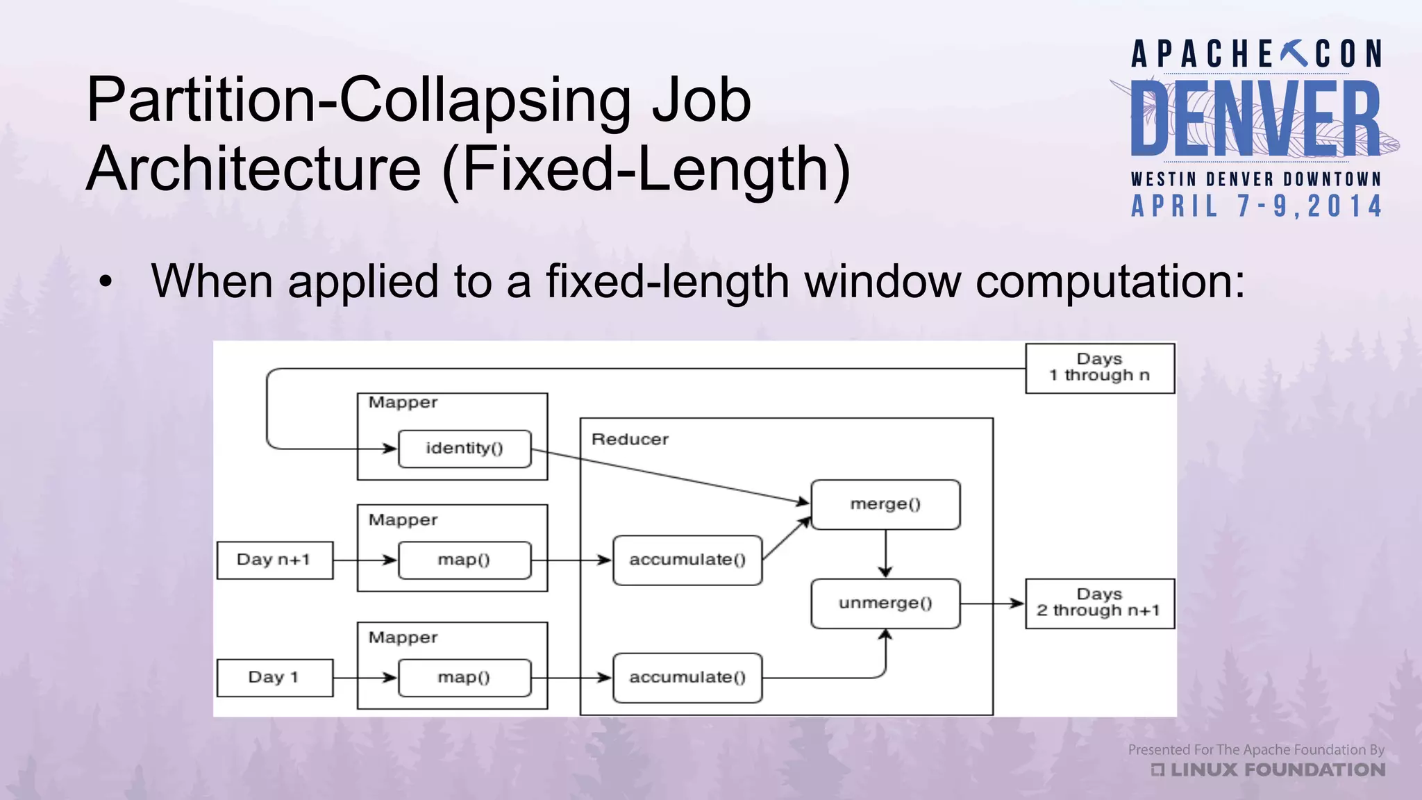 Partition-Collapsing Job
Architecture (Fixed-Length)
•  When applied to a fixed-length window computation:
 