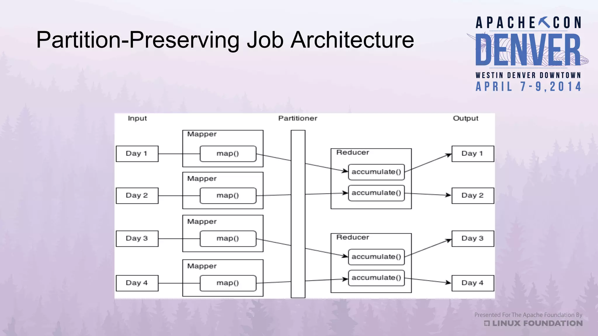Partition-Preserving Job Architecture
 