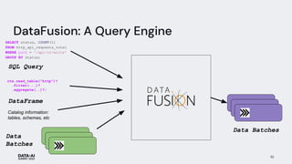 DataFusion: A Query Engine
SQL Query
SELECT status, COUNT(1)
FROM http_api_requests_total
WHERE path = '/api/v2/write'
GROUP BY status;
Data
Batches
DataFrame
ctx.read_table("http")?
.filter(...)?
.aggregate(..)?;
Data Batches
Catalog information:
tables, schemas, etc
10
 