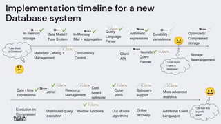 Implementation timeline for a new
Database system
Client
API
In memory
storage
In-Memory
filter + aggregation
Durability /
persistence
Metadata Catalog +
Management
Query
Language
Parser
Optimized /
Compressed
storage
Execution on
Compressed
Data
Joins!
Additional Client
Languages
Outer
Joins
Subquery
support
More advanced
analytics
Cost
based
optimizer
Out of core
algorithms
Storage
Rearrangement
Heuristic
Query
Planner
Arithmetic
expressions
Date / time
Expressions
Concurrency
Control
Data Model /
Type System
Distributed query
execution
Resource
Management
“Lets Build
a Database”
🤔
“Ok now this
is pretty
good”
😐
“Look mom!
I have a
database!”
😃
Online
recovery
Window functions
11
 