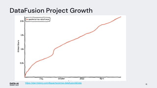 DataFusion Project Growth
16
https://star-history.com/#apache/arrow-datafusion&Date
 