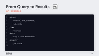 From Query to Results
an example
20
select
count(*) num_visitors,
job_title
from
visitors
where
city = "San Francisco"
group by
job_title
1
2
3
4
5
6
7
8
9
10
 