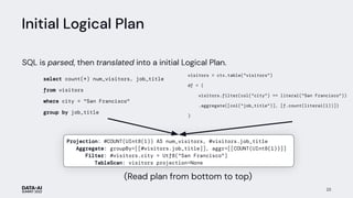 Initial Logical Plan
SQL is parsed, then translated into a initial Logical Plan.
23
Projection: #COUNT(UInt8(1)) AS num_visitors, #visitors.job_title
Aggregate: groupBy=[[#visitors.job_title]], aggr=[[COUNT(UInt8(1))]]
Filter: #visitors.city = Utf8("San Francisco")
TableScan: visitors projection=None
select count(*) num_visitors, job_title
from visitors
where city = "San Francisco"
group by job_title
visitors = ctx.table("visitors")
df = (
visitors.filter(col("city") == literal("San Francisco"))
.aggregate([col("job_title")], [f.count(literal(1))])
)
(Read plan from bottom to top)
 