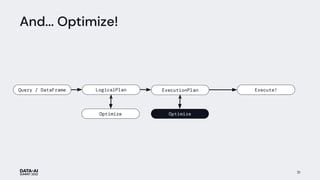And... Optimize!
Execute!
Query / DataFrame LogicalPlan
Optimize Optimize
ExecutionPlan
31
 