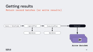 Getting results
Return record batches (or write results)
36
Query / DataFrame LogicalPlan
Optimize
ExecutionPlan Execute!
Optimize
Arrow Batches
 