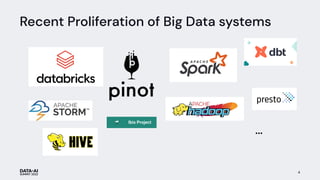 Recent Proliferation of Big Data systems
4
…
 