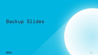 Backup Slides
54
 