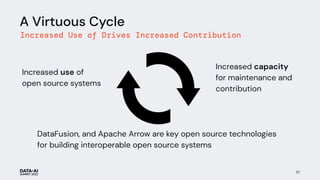 A Virtuous Cycle
Increased Use of Drives Increased Contribution
57
Increased use of
open source systems
Increased capacity
for maintenance and
contribution
DataFusion, and Apache Arrow are key open source technologies
for building interoperable open source systems
 