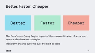 Better, Faster, Cheaper
The DataFusion Query Engine is part of the commoditization of advanced
analytic database technologies
Transform analytic systems over the next decade
65
Better Faster Cheaper
 
