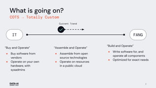 What is going on?
COTS → Totally Custom
7
IT FANG
“Buy and Operate”
● Buy software from
vendors
● Operate on your own
hardware, with
sysadmins
“Build and Operate”
● Write software for, and
operate all components
● Optimized for exact needs
✓
Current Trend
“Assemble and Operate”
● Assemble from open
source technologies
● Operate on resources
in a public cloud
 