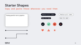 Starter Shapes
Copy and paste these wherever you need them
95
Floating panel for text or graphics
❤ ⚠ ★
✓ ✗
Medium pill label
SMALL PILL LABEL
✓ ✗
Medium pill label
SMALL PILL LABEL
 