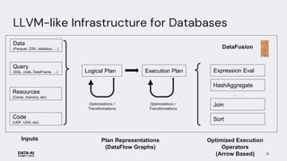 DataFusion and Arrow_ Supercharge Your Data Analytical Tool with a ...