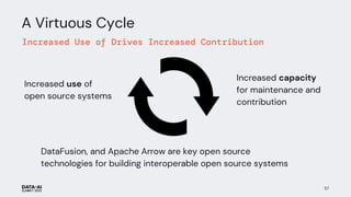 DataFusion and Arrow_ Supercharge Your Data Analytical Tool with a ...