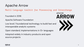 DataFusion and Arrow_ Supercharge Your Data Analytical Tool with a ...