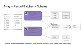 Introduction to DataFusion An Embeddable Query Engine Written in Rust | PDF