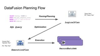 Introduction to DataFusion An Embeddable Query Engine Written in Rust | PDF