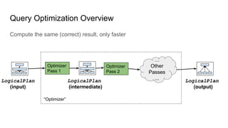 Introduction to DataFusion An Embeddable Query Engine Written in Rust | PDF