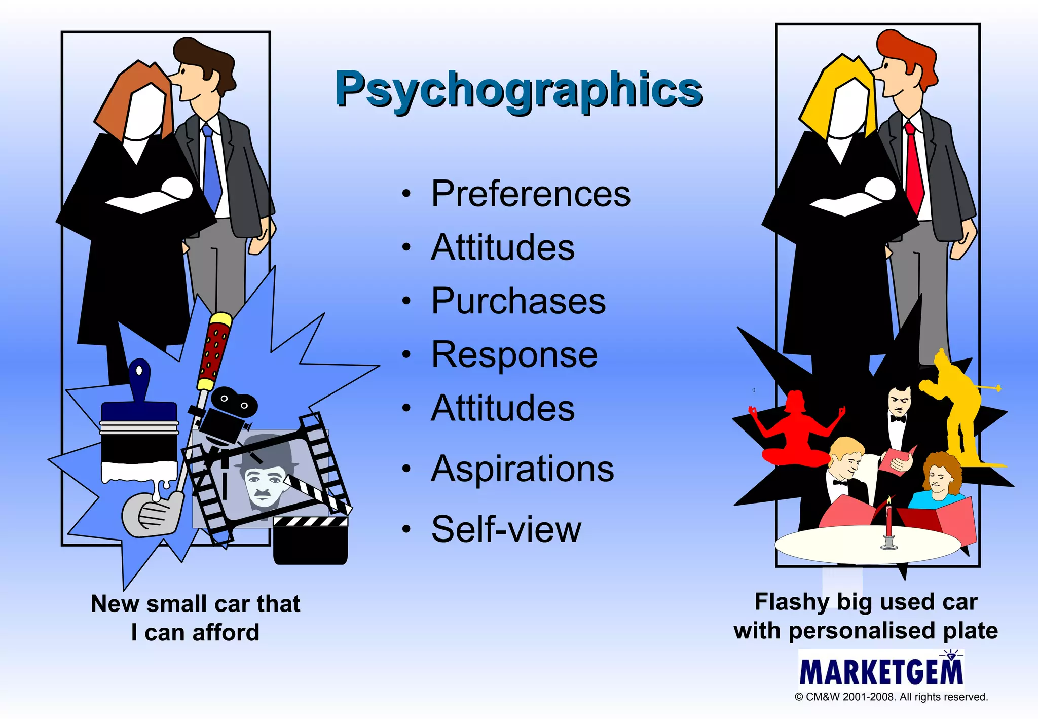 Psychographics Preferences Attitudes Purchases Response Attitudes Aspirations Self-view New small car that I can afford Flashy big used car with personalised plate 