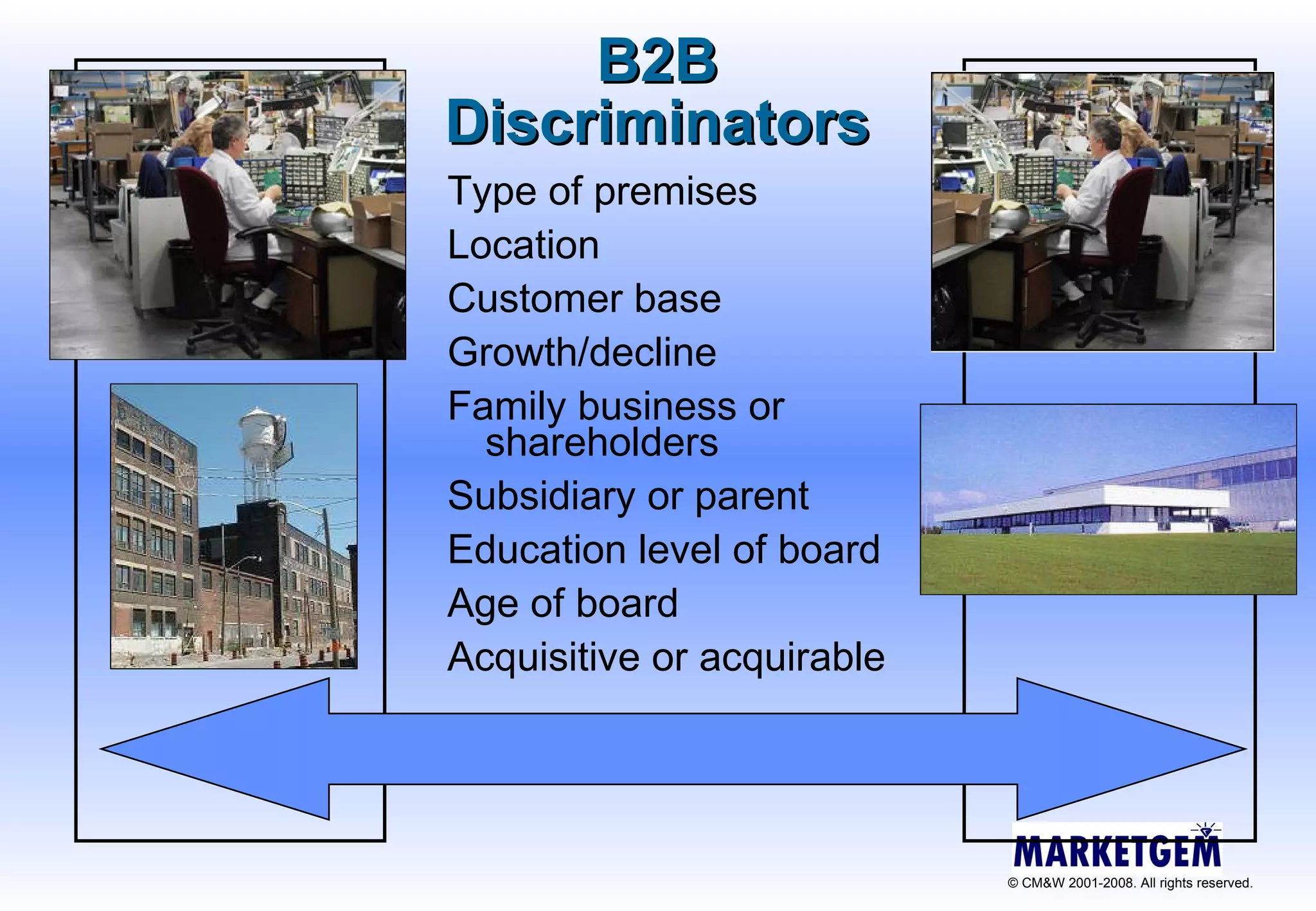 B2B Discriminators Type of premises Location Customer base Growth/decline Family business or shareholders Subsidiary or parent Education level of board Age of board Acquisitive or acquirable 