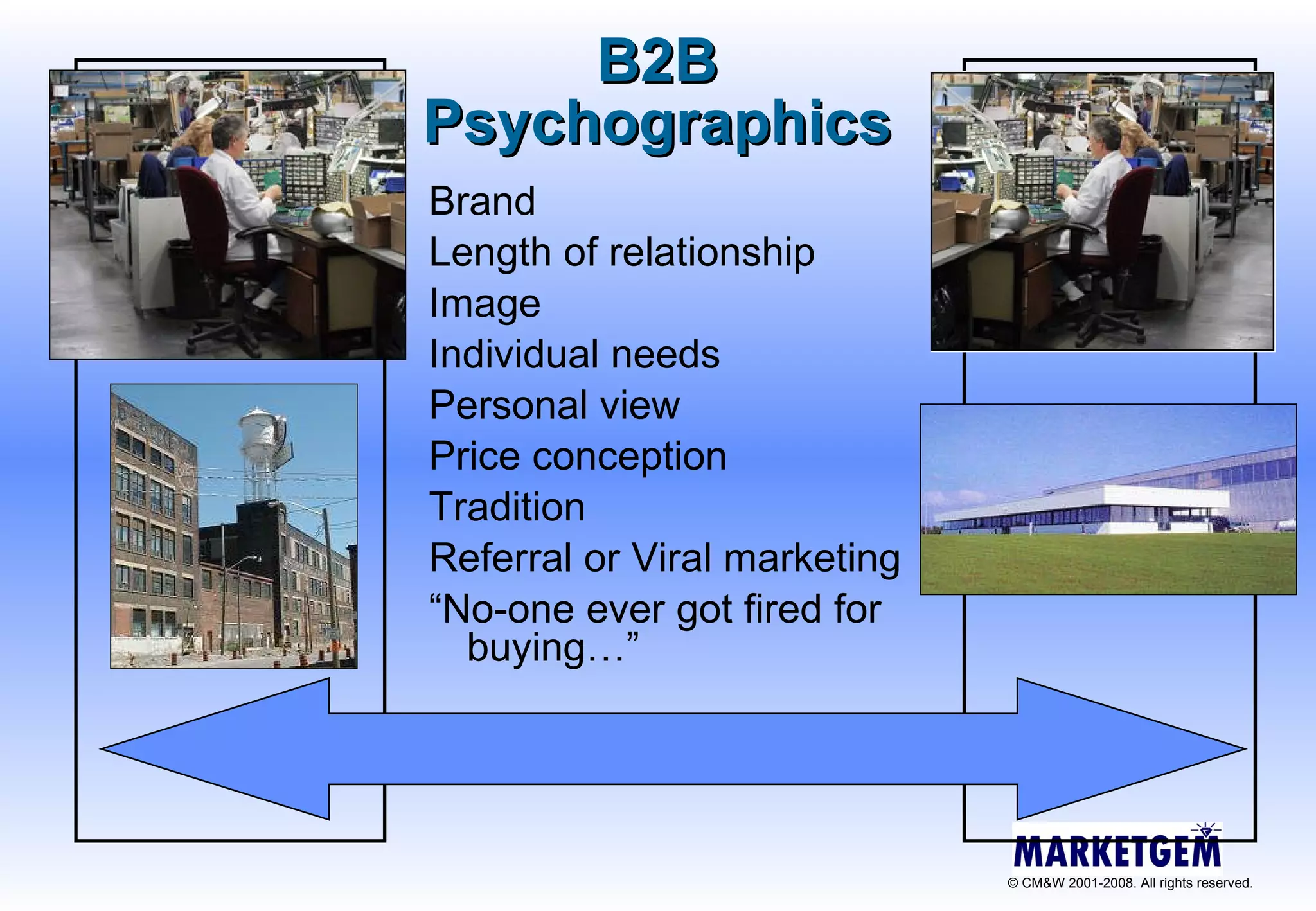 B2B Psychographics Brand Length of relationship Image Individual needs Personal view Price conception Tradition Referral or Viral marketing “No-one ever got fired for buying…” 