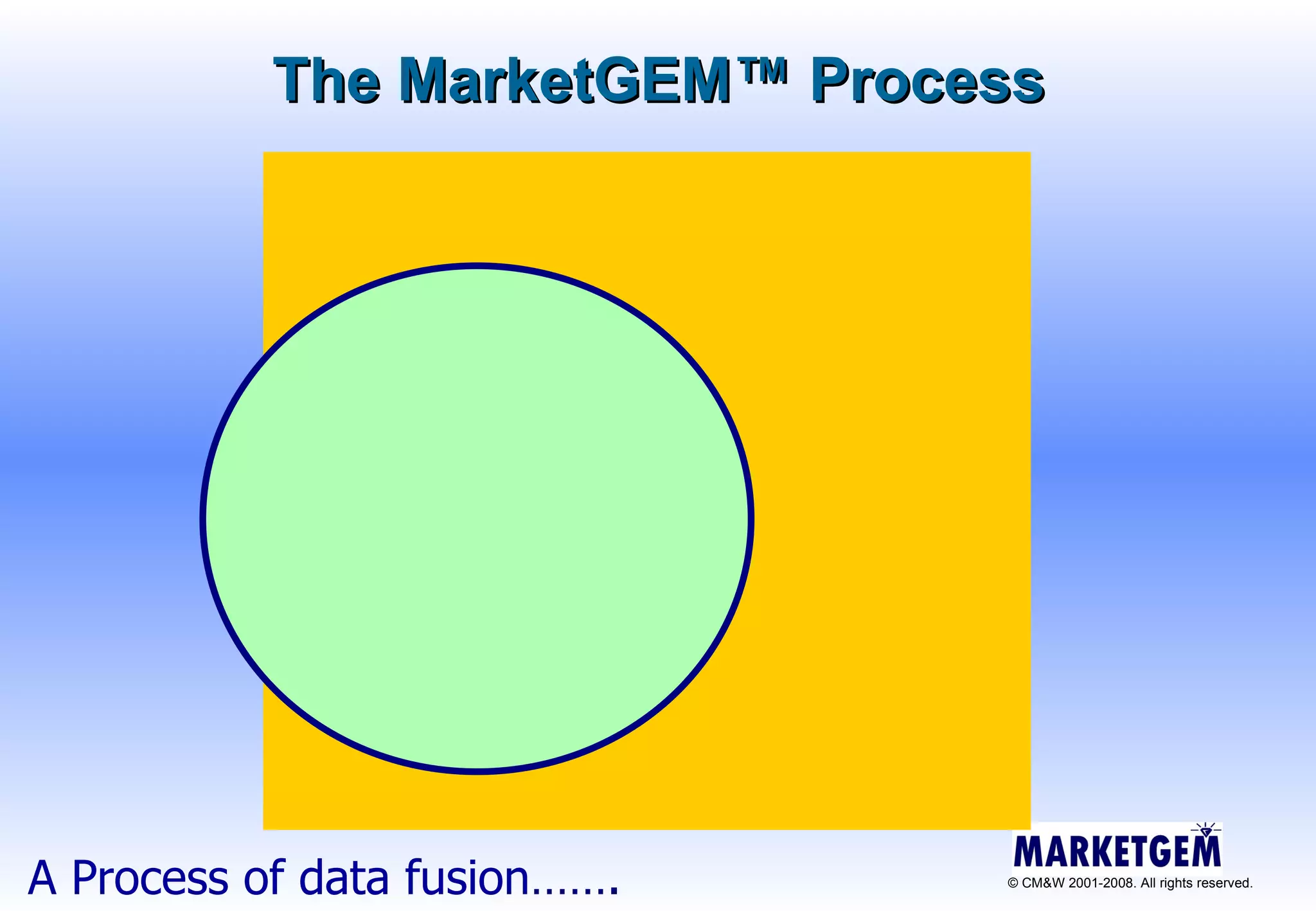 A Process of data fusion……. The MarketGEM ™  Process 