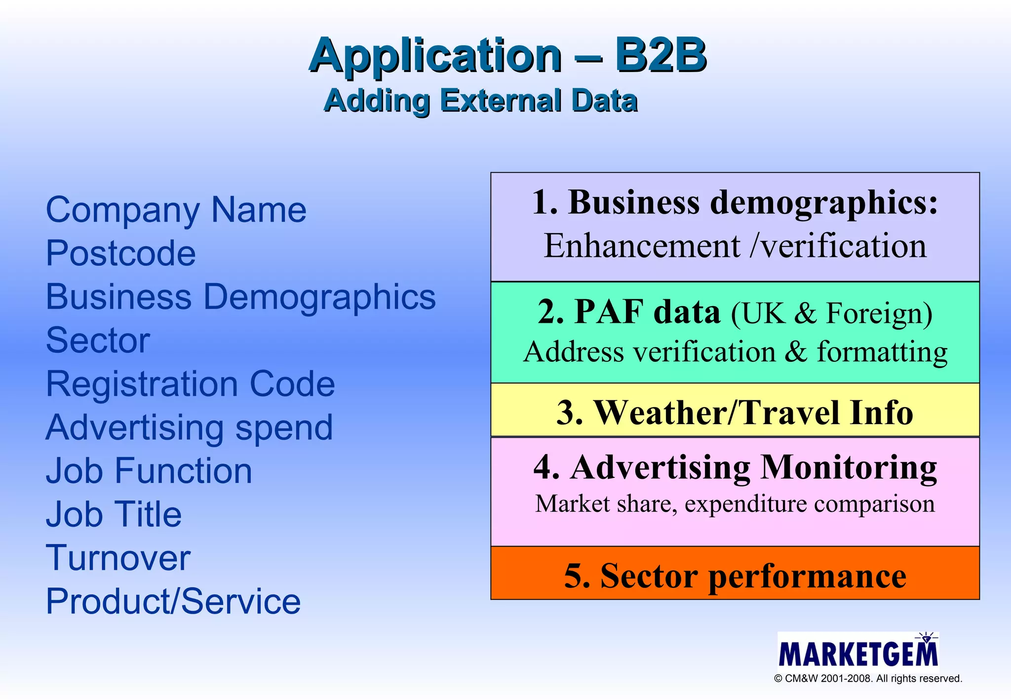 Application – B2B  Company Name Postcode Business Demographics Sector Registration Code Advertising spend  Job Function  Job Title  Turnover  Product/Service 1. Business demographics: Enhancement /verification 2. PAF data  (UK & Foreign) Address verification & formatting 3. Weather/Travel Info 4. Advertising Monitoring Market share, expenditure comparison 5. Sector performance Adding External Data 